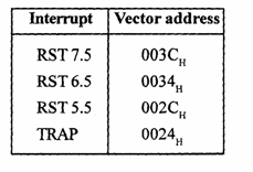 http://www.8085projects.info/images/interrupt-pic2-pic48.png