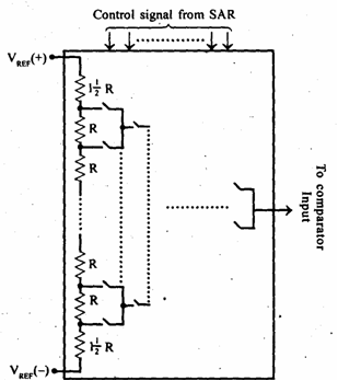 adc0809-ladderl-pic6(88)