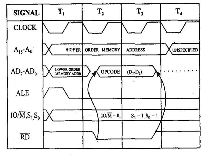 timing-diagram-pic2-pic38