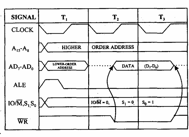 timing-diagram-pic4-pic40