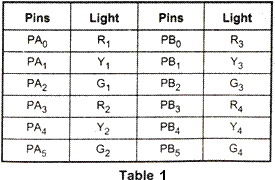 69.btraffic light control