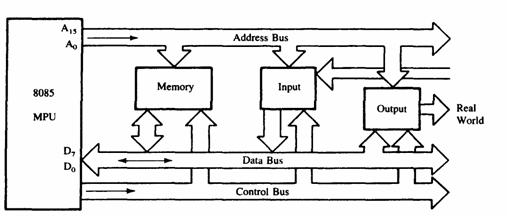 bus-structure-pic2