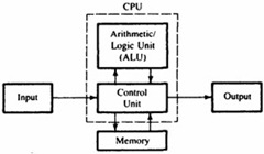 blockdiagramofcomputer_thumb9