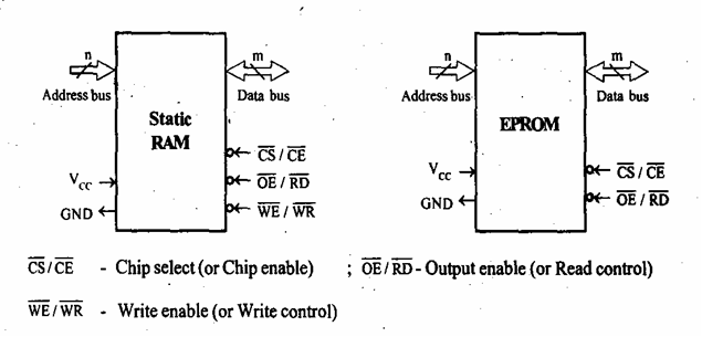 ram&eprom-interfacing-pic10