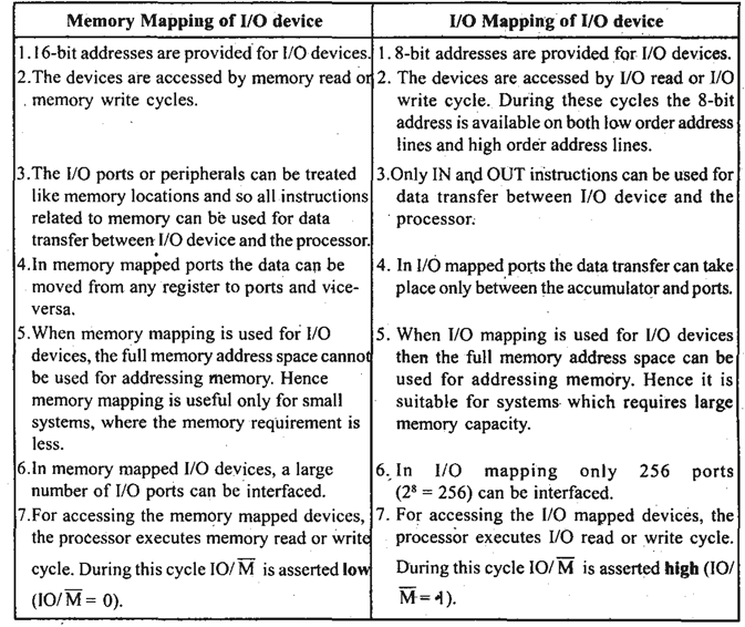 http://www.8085projects.info/images/io-interfacing-pic8-pic30.png