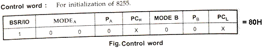 69.etraffic light control