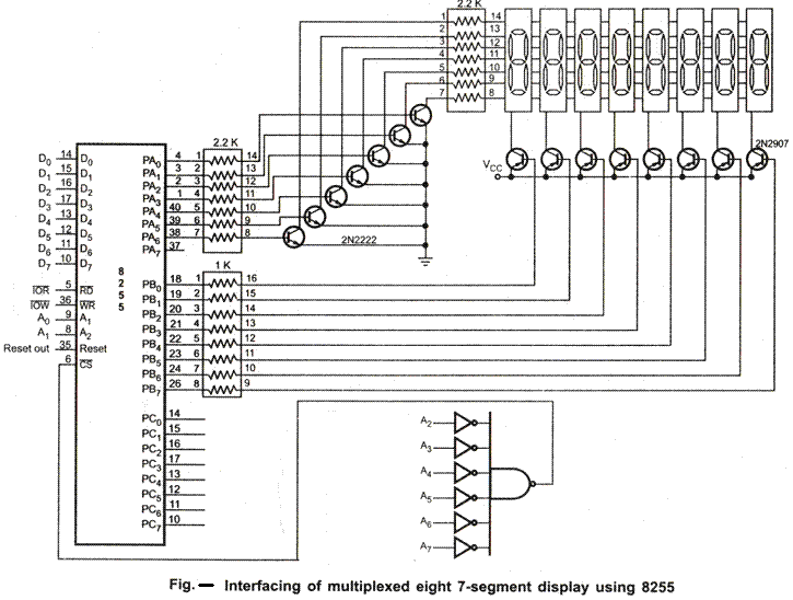 72.a-seven segment display interface (eight digits)