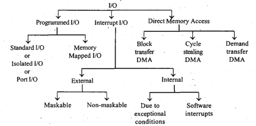 http://www.8085projects.info/images/io-interfacing-pic1-pic23.png