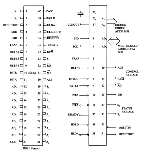 pin-diagram-pic6