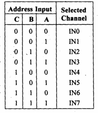 adc0809-channel-pic5(87)