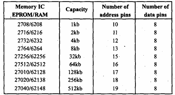 mem-interfacing-pic2-pic11