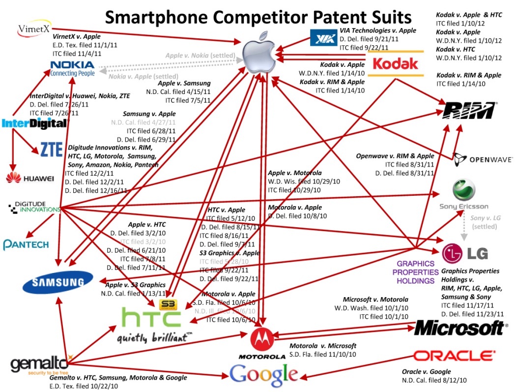 smartphone patent suits
