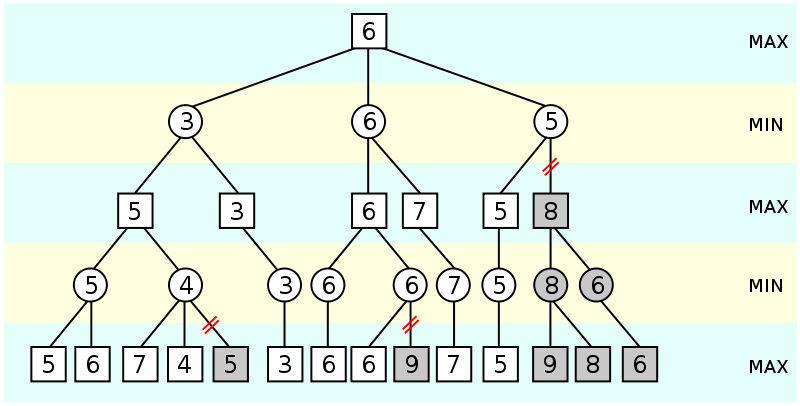 file:ab pruning.svg