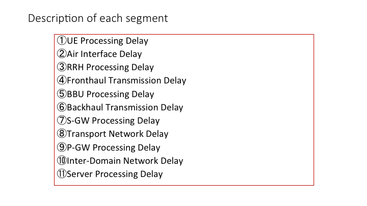 macintosh hd:users:nakao:downloads:e2e latency breakdown:slide2.png