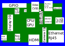 http://upload.wikimedia.org/wikipedia/commons/thumb/0/08/raspberrypi_pcb_overview_v03.svg/220px-raspberrypi_pcb_overview_v03.svg.png