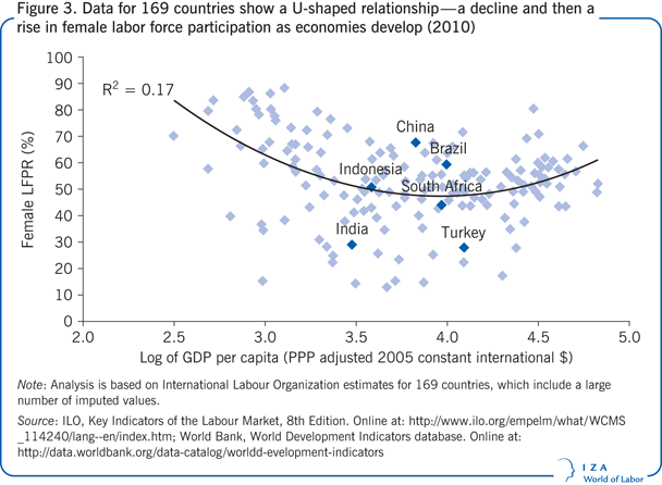 ttp://wol.iza.org/arcdata/file/content-iwol-article-izawol.87-1/izawol.87-chart3.png