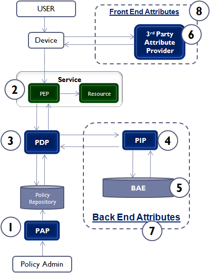 adaptive_access.png