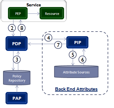 back-channel_attributes.png