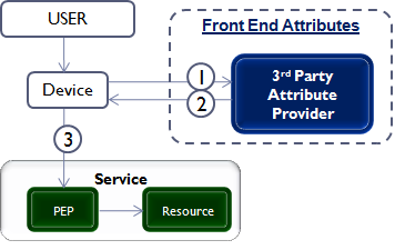 front-channel-attributes.png