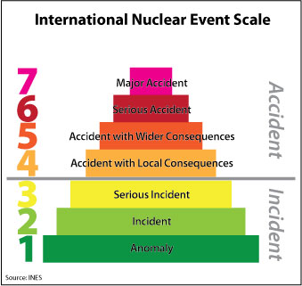 nucleareventscale.jpg