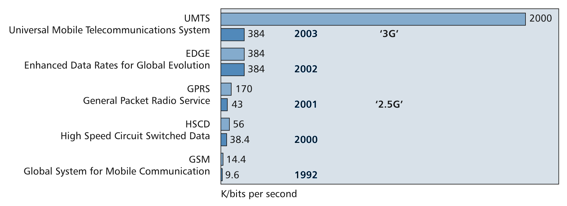 c:\windows\desktop\work\chaffey ppt (working)\gif\fig 3.19.gif