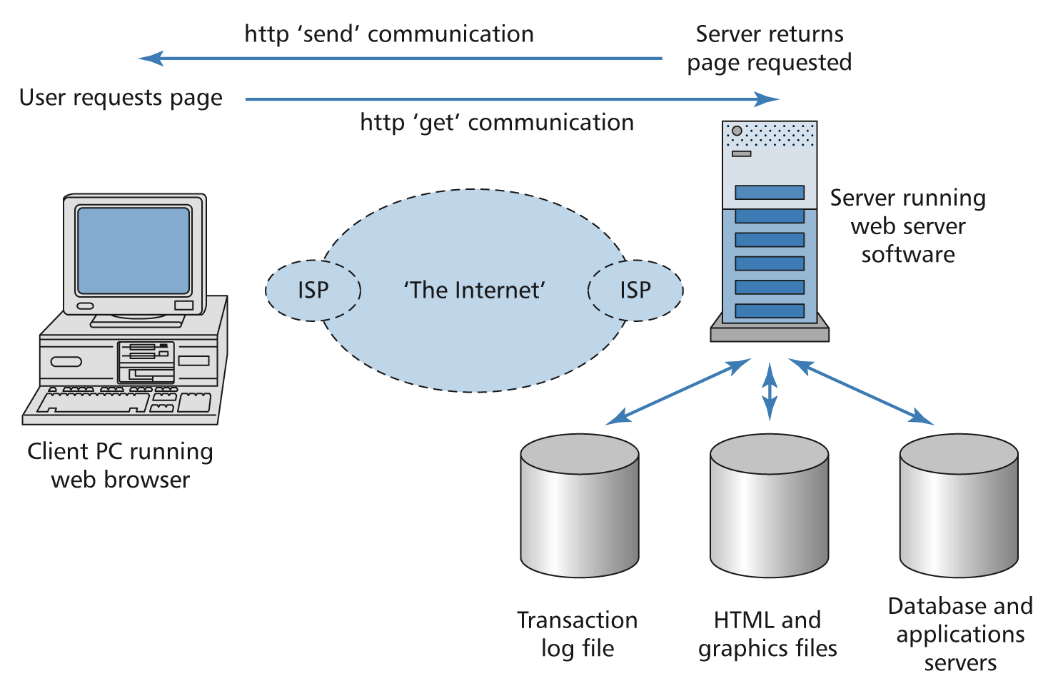 c:\windows\desktop\work\chaffey ppt (working)\gif\fig 3.7.gif