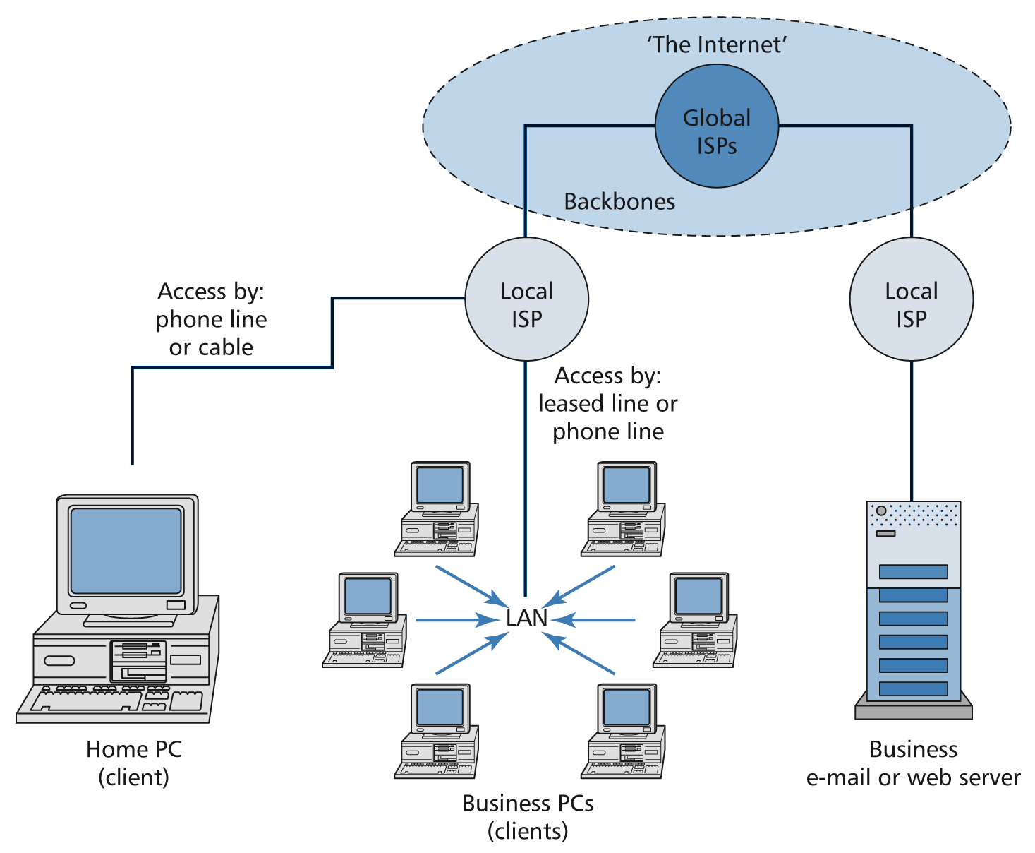 c:\windows\desktop\work\chaffey ppt (working)\gif\fig 3.2.gif