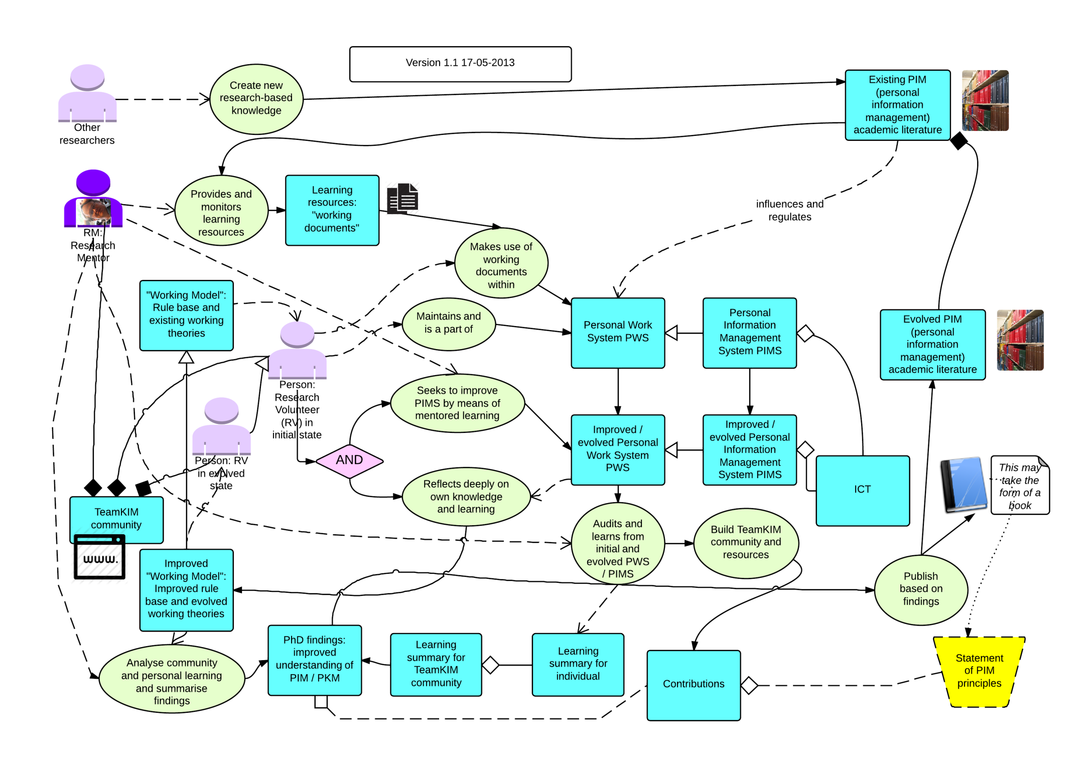 https://www.lucidchart.com/publicsegments/view/5199b34a-fcc4-43d8-b80c-365d0a0004f5/image.png