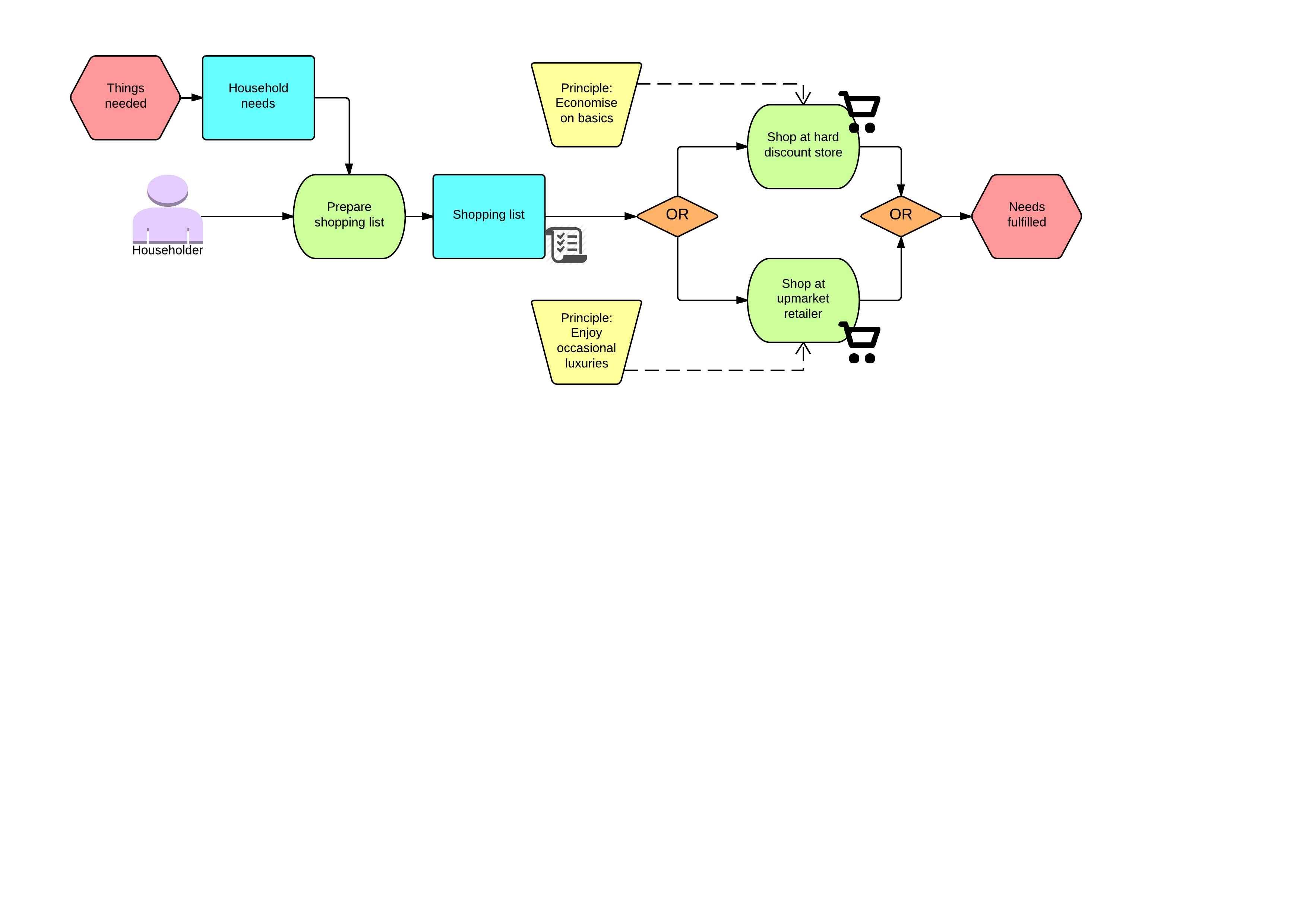 https://www.lucidchart.com/publicsegments/view/535c95c3-ccac-4282-bcb6-082c0a008f6c/image.png