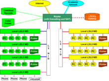 http://upload.wikimedia.org/wikipedia/commons/thumb/2/27/network-library-lan.png/220px-network-library-lan.png