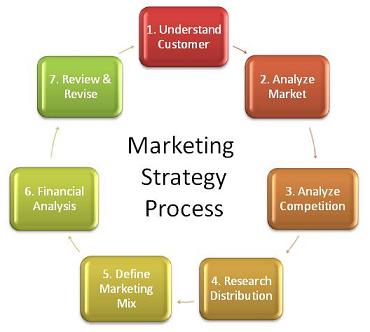 mktg-strategy-process.jpg