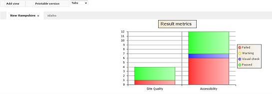 screen shot of compliance sheriff presentation mode tab view displaying the stacked column chart