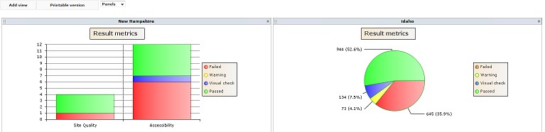 screen shot of compliance sheriff presentation mode displaying the stacked column chart on the left and pie chart on the right.