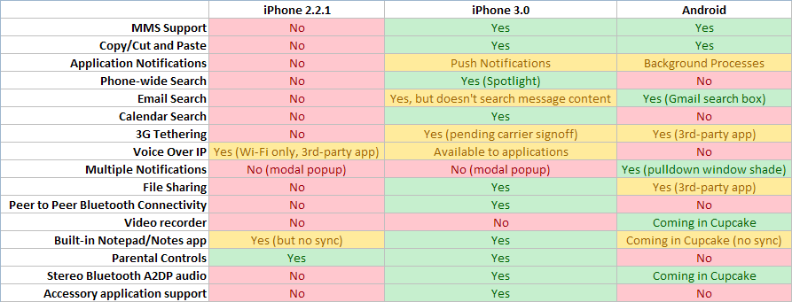 c:\users\eu\desktop\android\android-versus-iphone-30-the-showdown_files\androidviphone30-table04_002.png