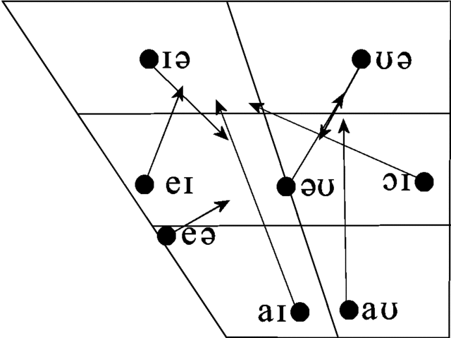 640px-rp_vowel_chart_(diphthongs).gif