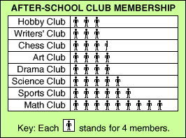 an example of a picture graph.