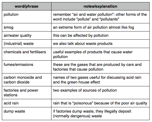 http://2f7rj6b8zat1zqzgc1by4st136g.wpengine.netdna-cdn.com/wp-content/uploads/2011/09/pollution1.png