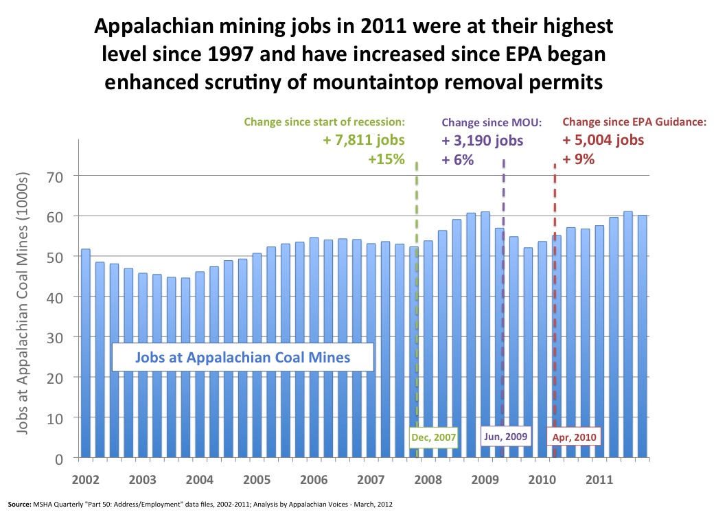 :testimony:figures:app_jobs_thru_2011.jpg