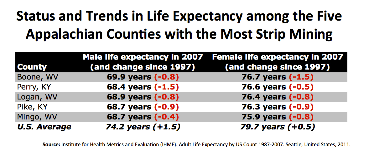 macintosh hd:users:mudpie2730563:desktop:testimony:figures:life_expectancy_2010.jpg