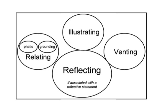 figure 2 from french 2004 page 111