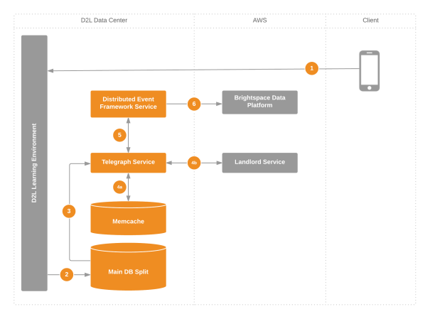 h:\continuous delivery\june 2016\microservices\12309.png