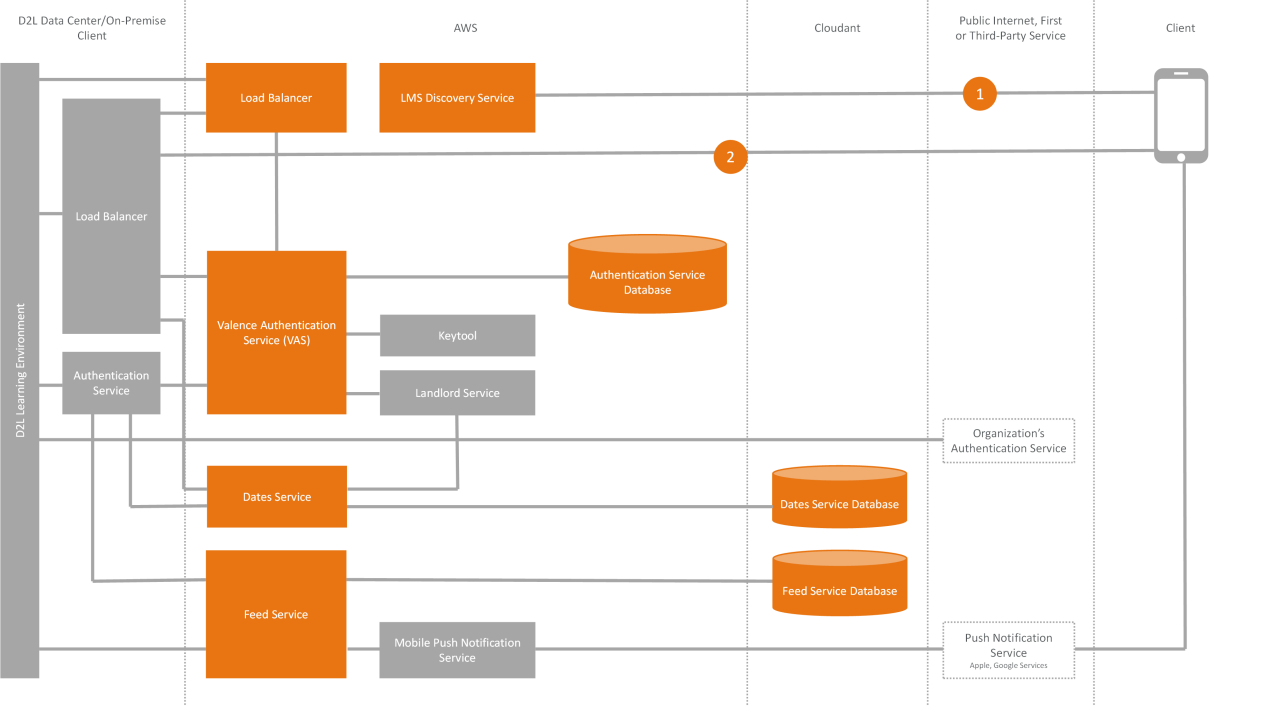 h:\continuous delivery\june 2016\microservices\12298.png