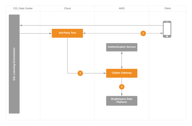 h:\continuous delivery\june 2016\microservices\29658.png