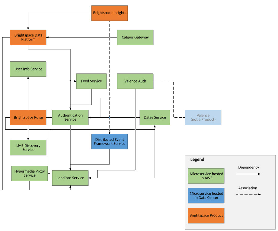 h:\continuous delivery\june 2016\microservices\12285.jpg