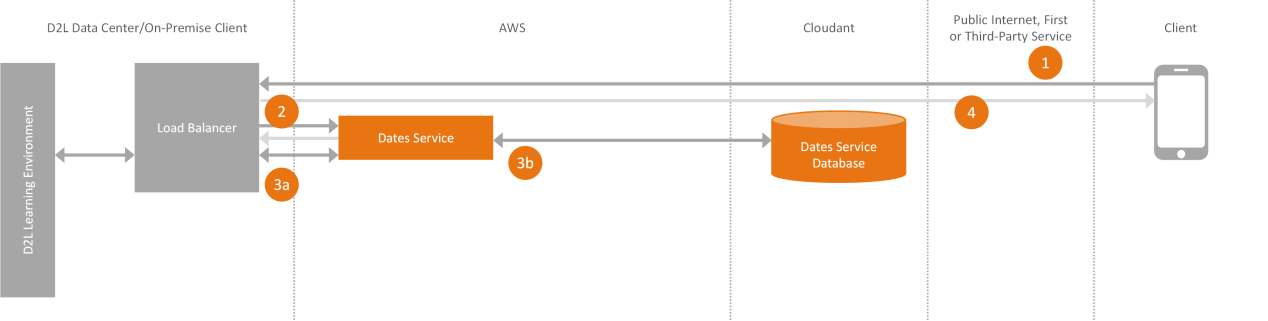 h:\continuous delivery\june 2016\microservices\12292.png