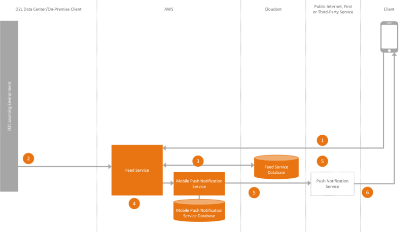 h:\continuous delivery\june 2016\microservices\12293.png