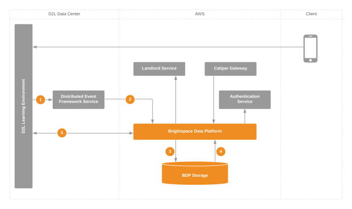 h:\continuous delivery\june 2016\microservices\29660.png