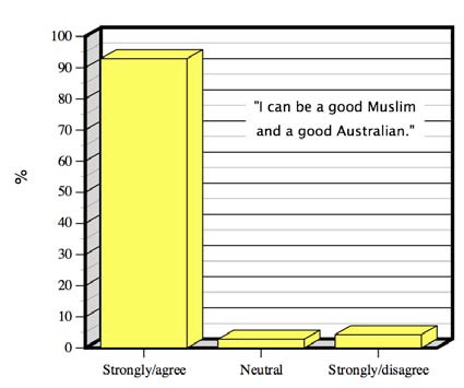 being muslim australian.