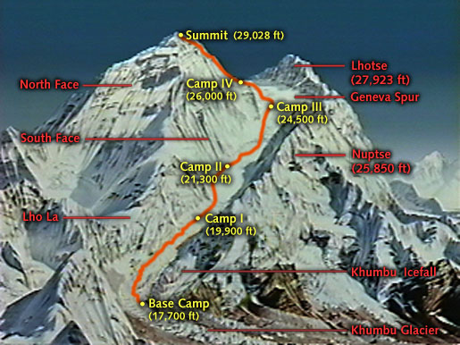 http://www.pbs.org/wgbh/nova/everest/resources/images/elevation.jpeg