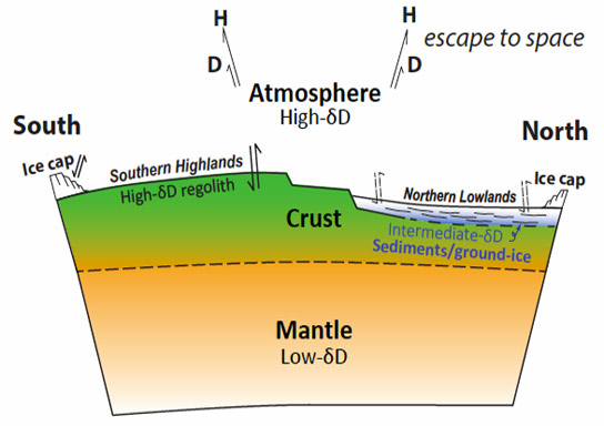 scientists find meteoritic evidence of mars water reservoir